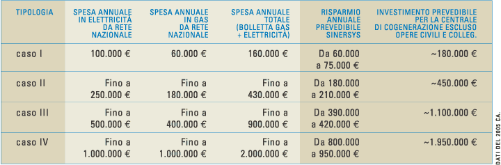 Tabella risparmio energetico